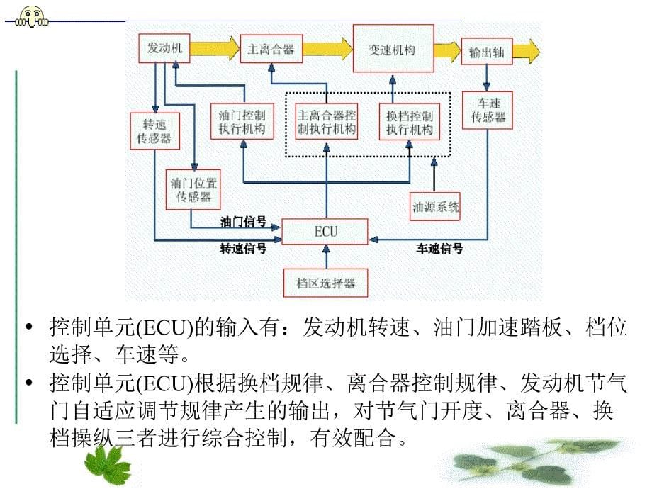 电子控制机械式自动变速器_第5页