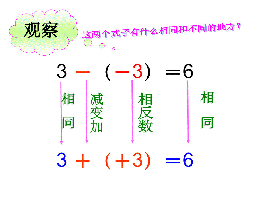 132有理数的减法1_第3页