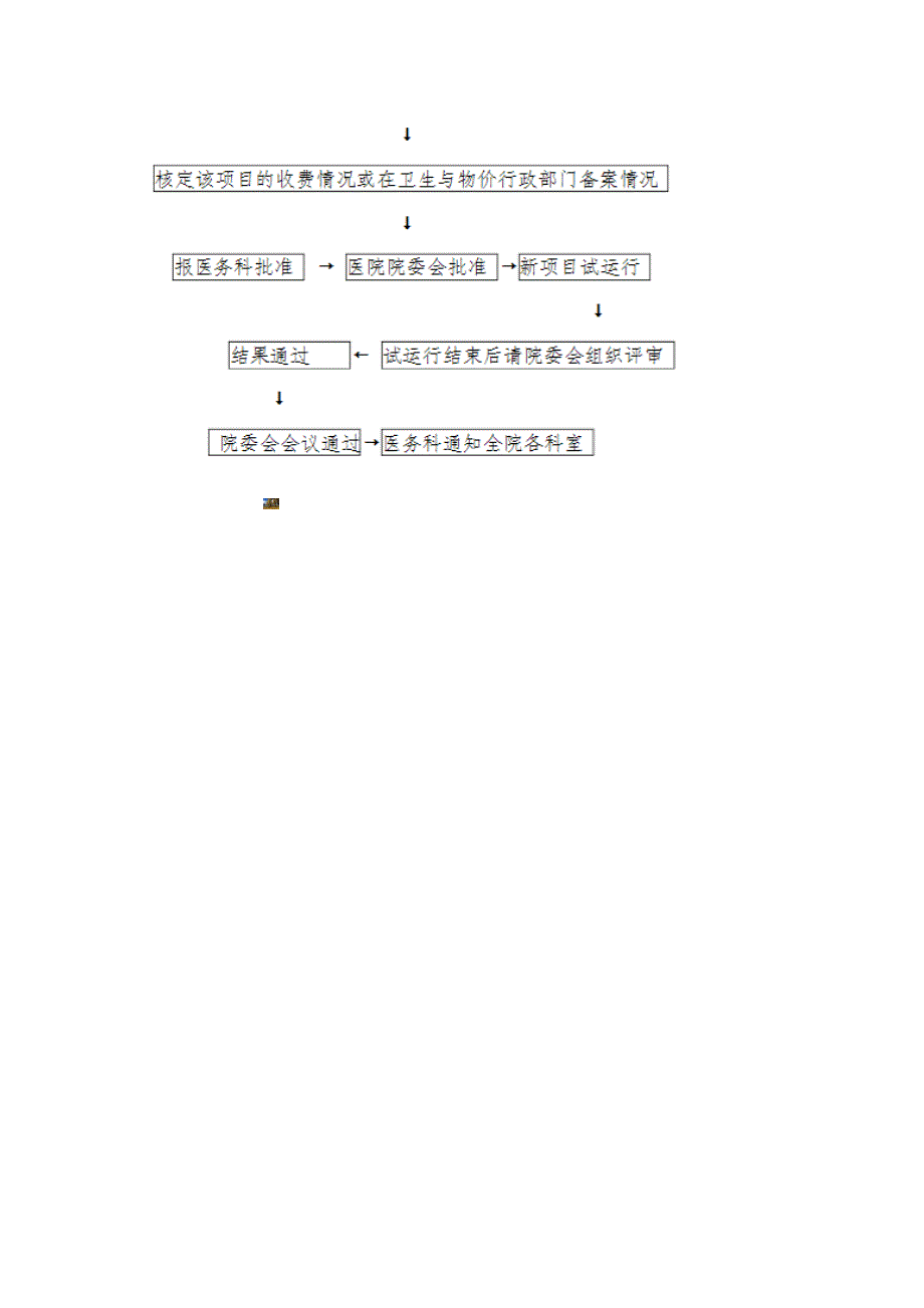 检验科新项目审批及实施流程.doc_第4页