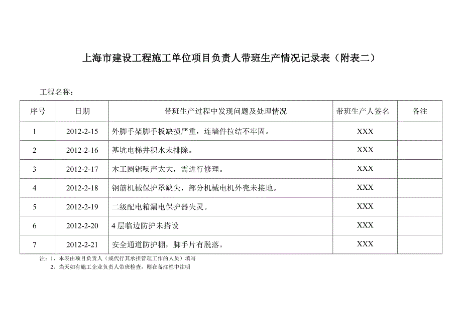 项目经理带班生产情况记录表(样板)_第1页