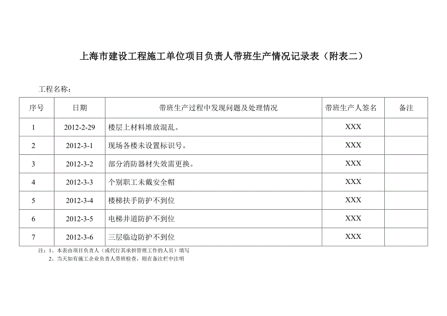 项目经理带班生产情况记录表(样板)_第3页