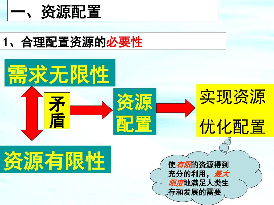 欢迎访问东北财经大学经济时空h课件_第3页