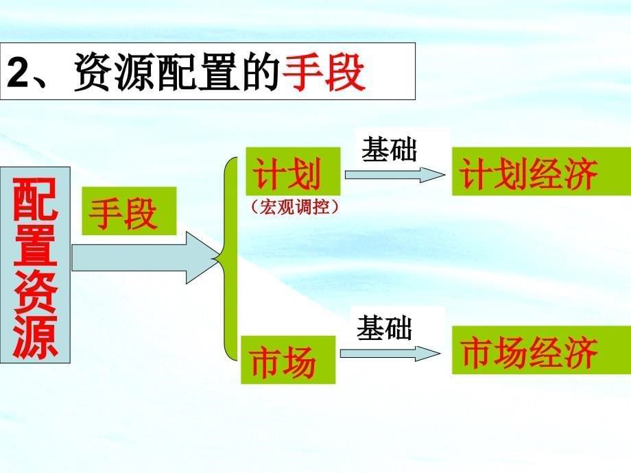 欢迎访问东北财经大学经济时空h课件_第5页