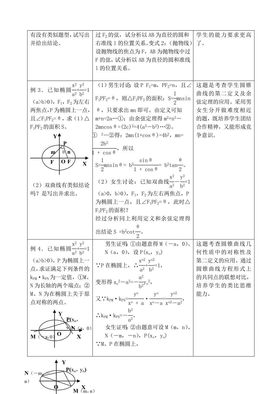 印象最深刻的一节课_第5页