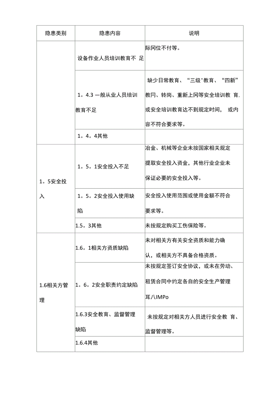 工贸行业事故隐患排查---精品模板_第4页