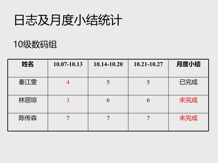 数码组10总结_第3页