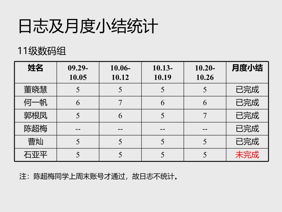 数码组10总结_第4页