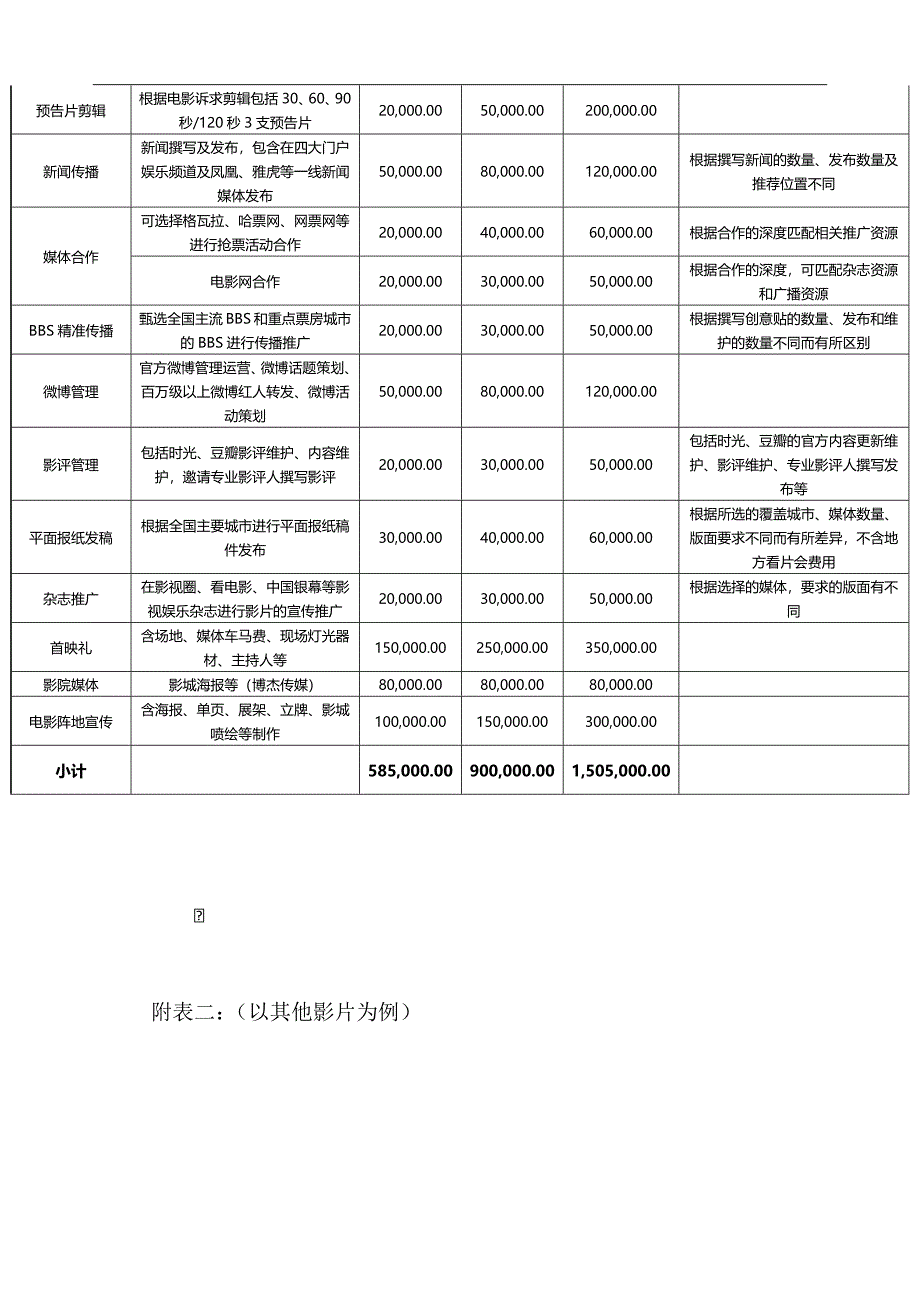 上传电影发行宣传方案.doc_第3页