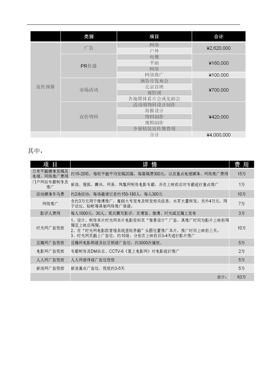 上传电影发行宣传方案.doc_第4页