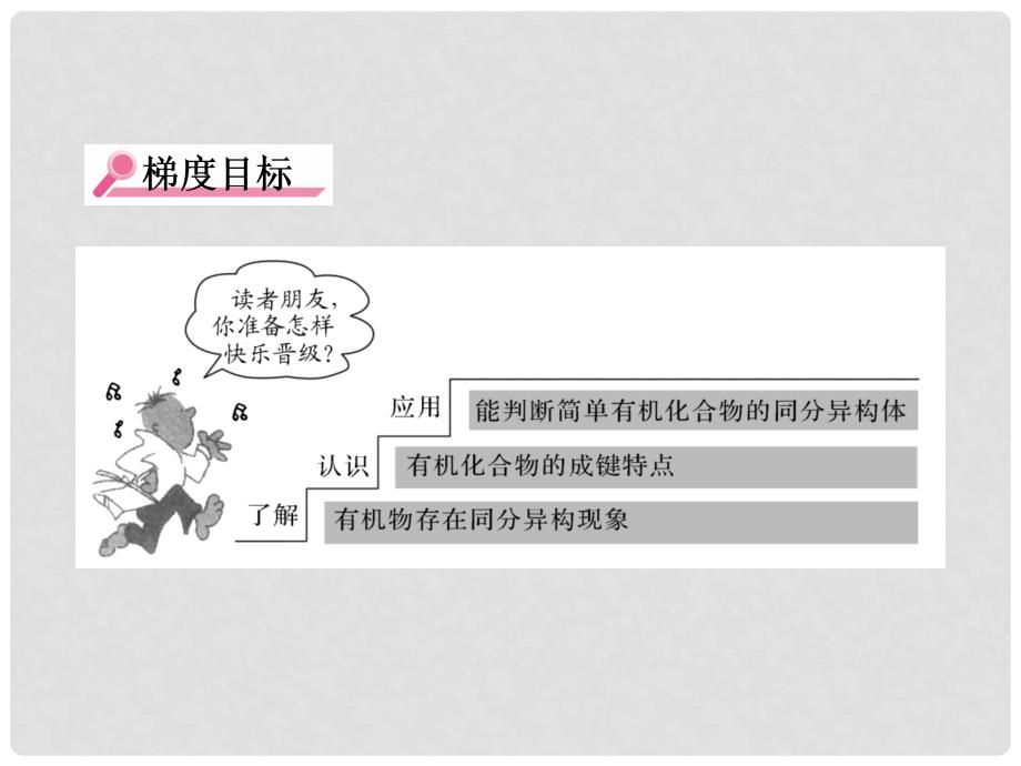 高中化学 1.2.1 有机物中碳原子的成键特点配套课件 新人教版选修5_第3页