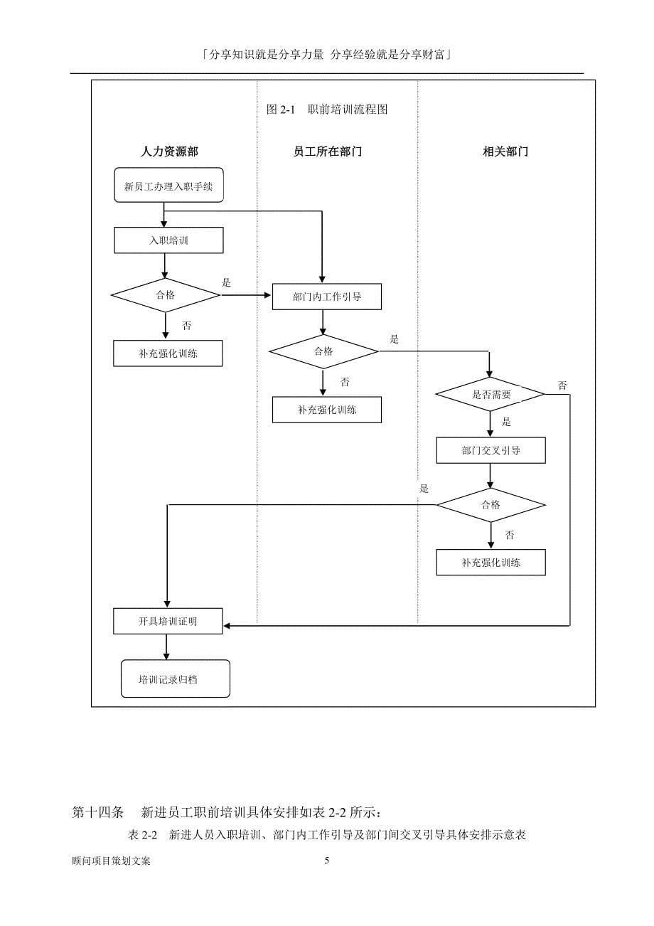 制造公司培训管理手册_第5页