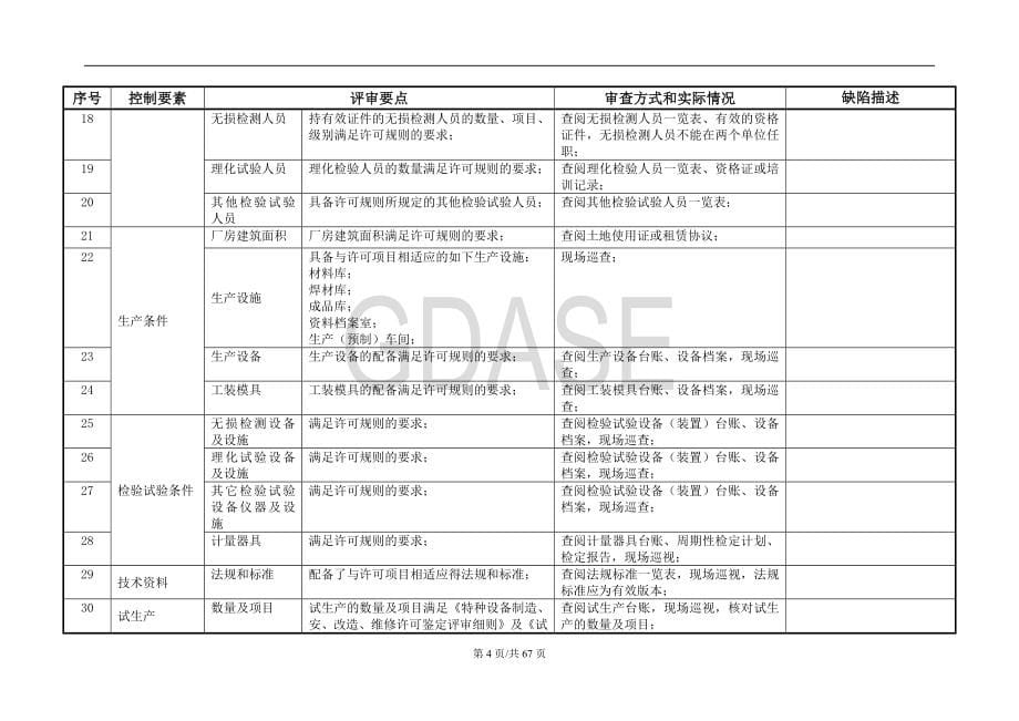 承压类特种设备制造安装改造维修鉴定评审通则_第5页