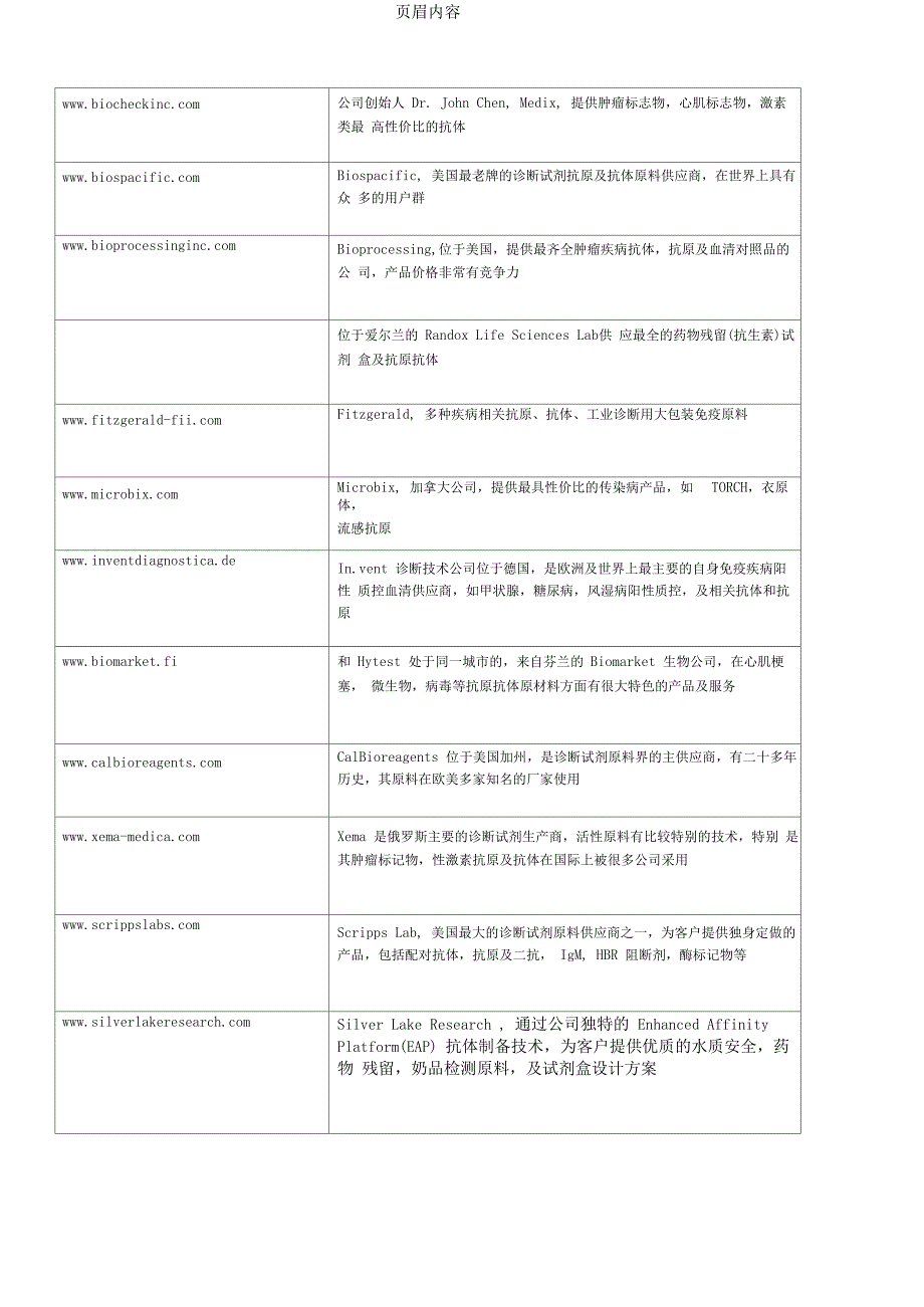 IVD行业国外原料主要供应商_第3页