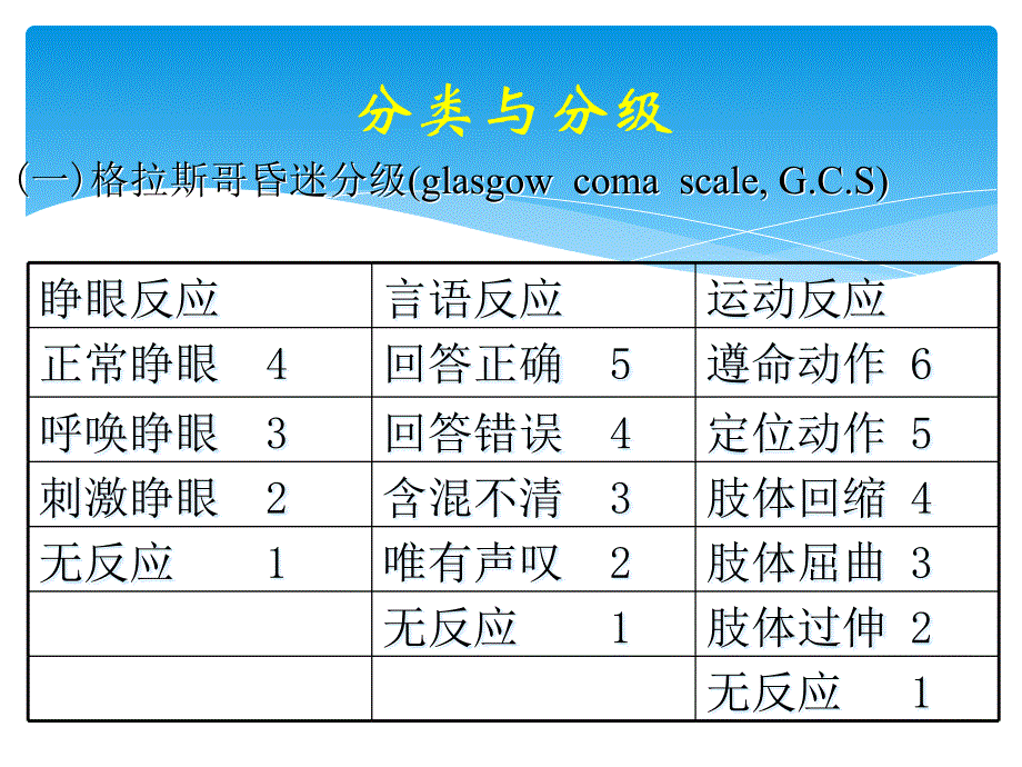 颅脑损伤新进展新PPT课件_第4页