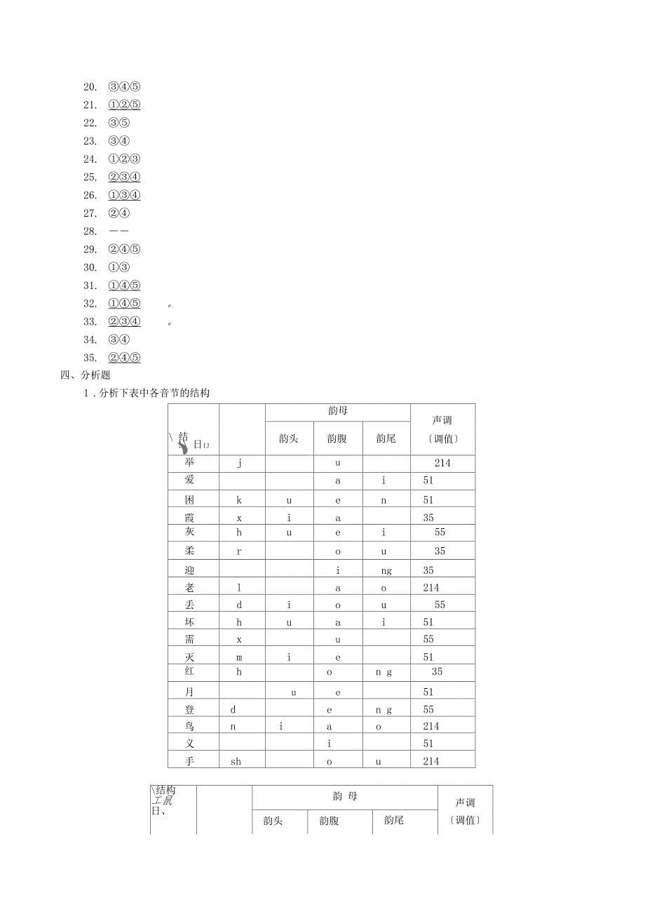 现代汉语第一次作业_第5页