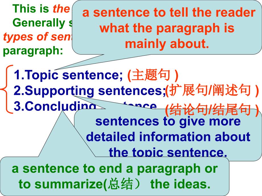 topicsentence_第4页