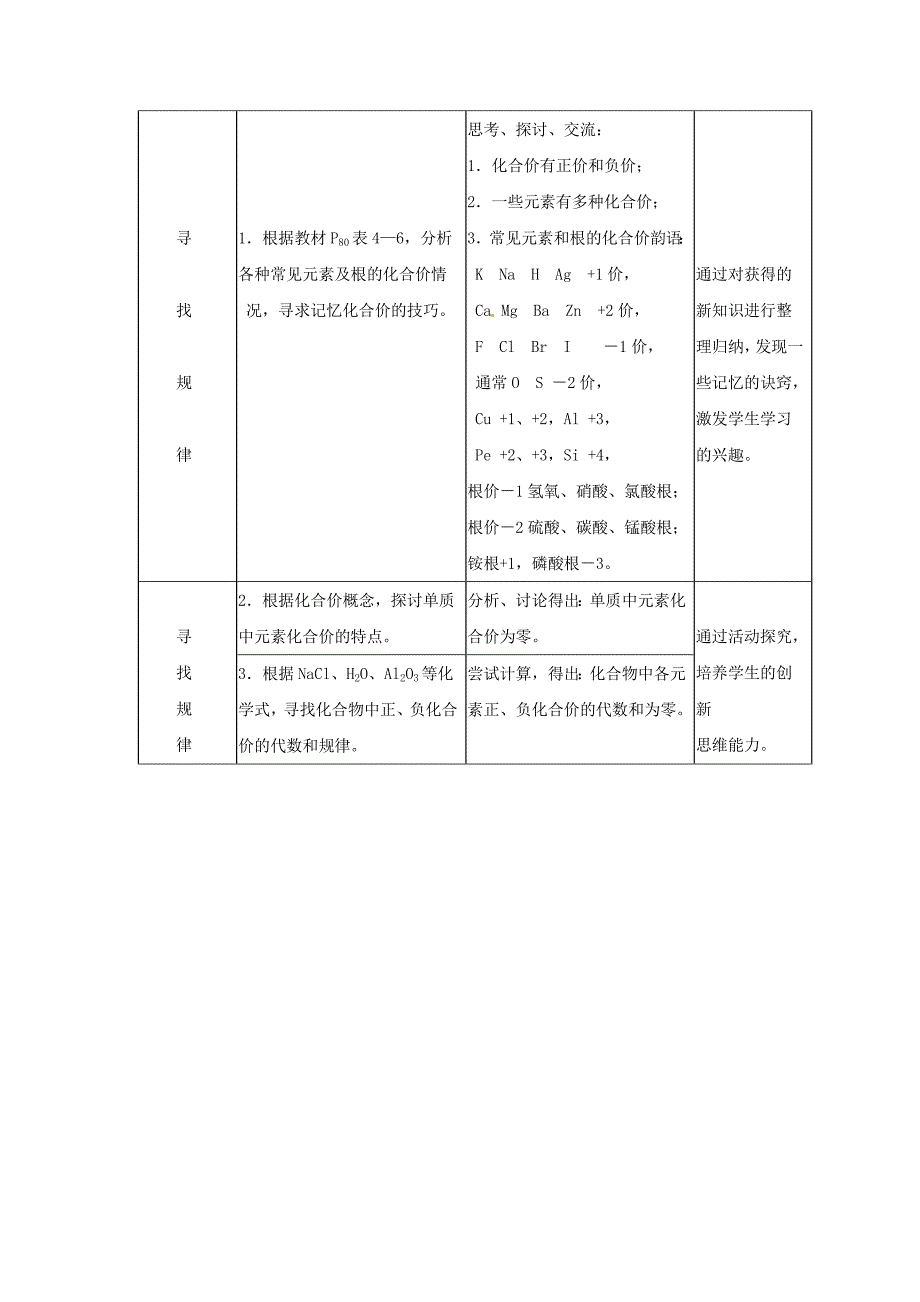 化学人教版九年级化学式与化合价教案_第4页