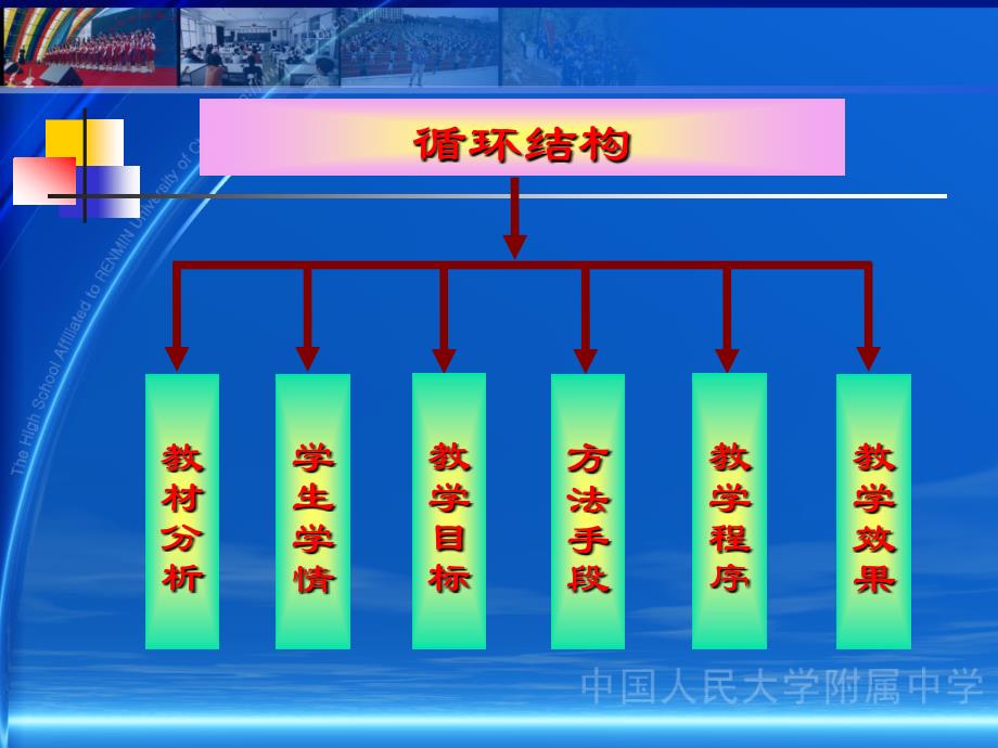 循环结构PPT课件_第2页