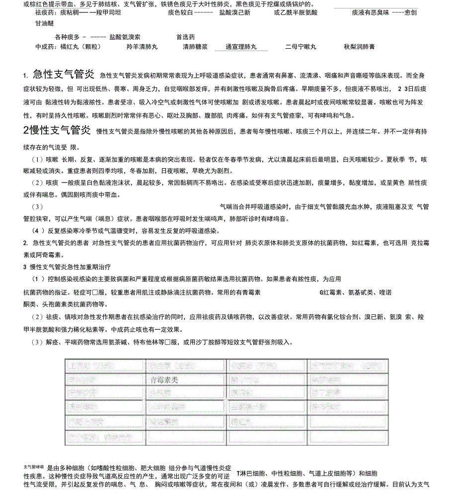 药店营业员培训呼吸系统疾病及用药_第4页