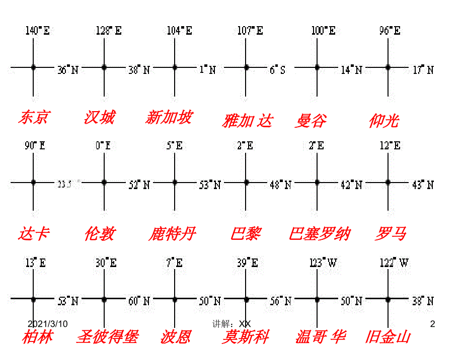 世界重要城市、海峡、河湖、运河、河口、港口经纬度定位参考_第2页