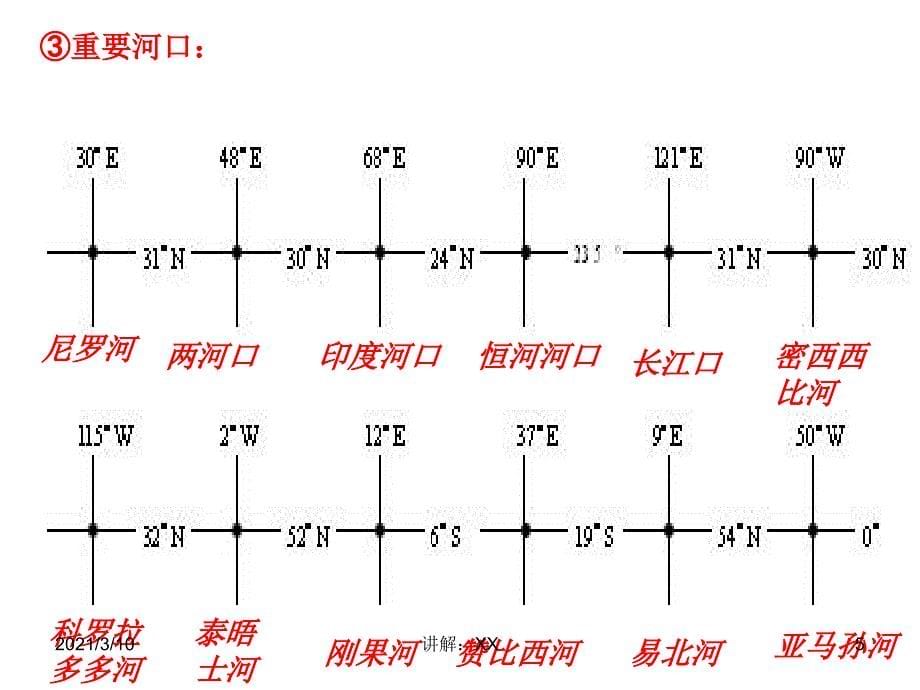 世界重要城市、海峡、河湖、运河、河口、港口经纬度定位参考_第5页