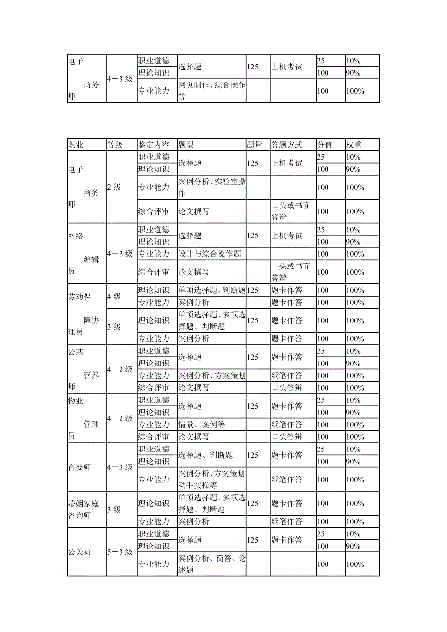 国家职业格统一鉴定考核方案_第4页