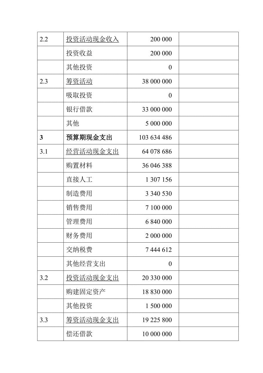 工厂经营和财务预算的案例.doc_第5页