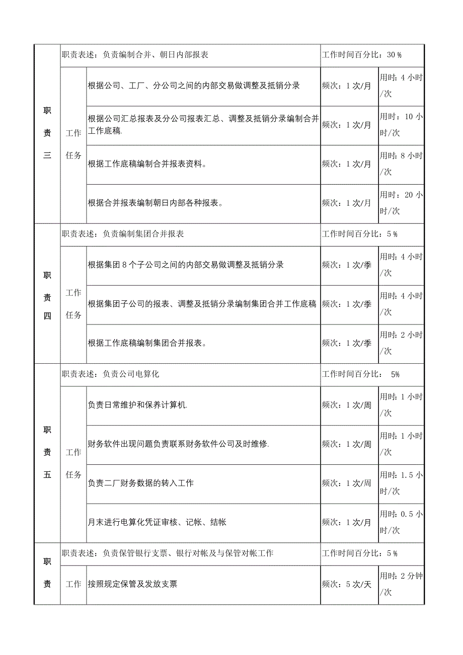 岗位说明书(9)_第2页