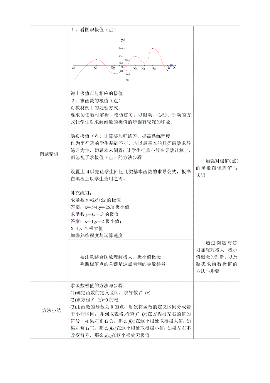 最新 人教A版数学选修11教案：3.2函数的极值与导数含答案_第3页