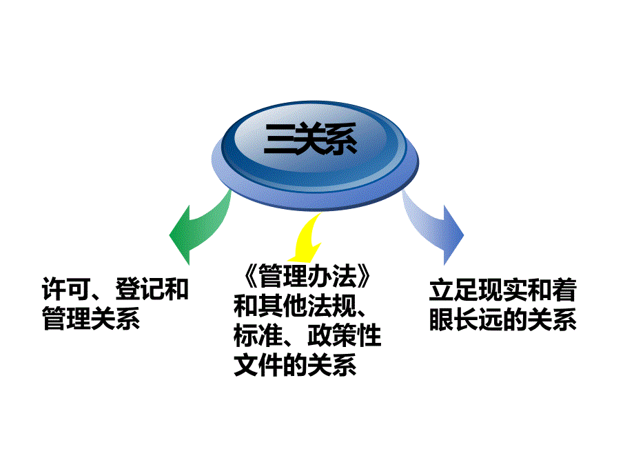 《养老机构管理办法》解读课件_第4页