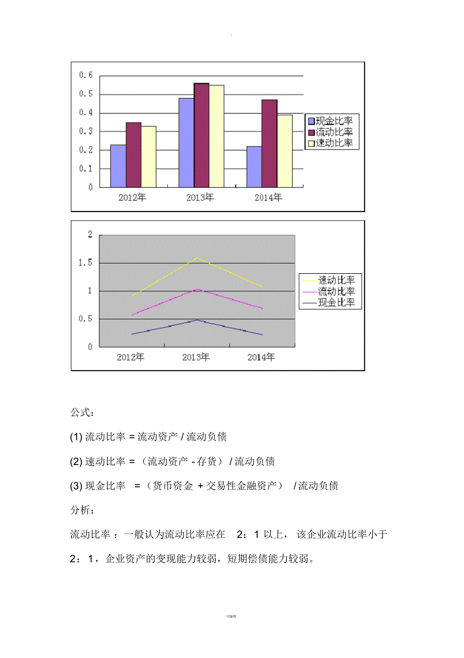 锦州港-财务报表分析_第2页