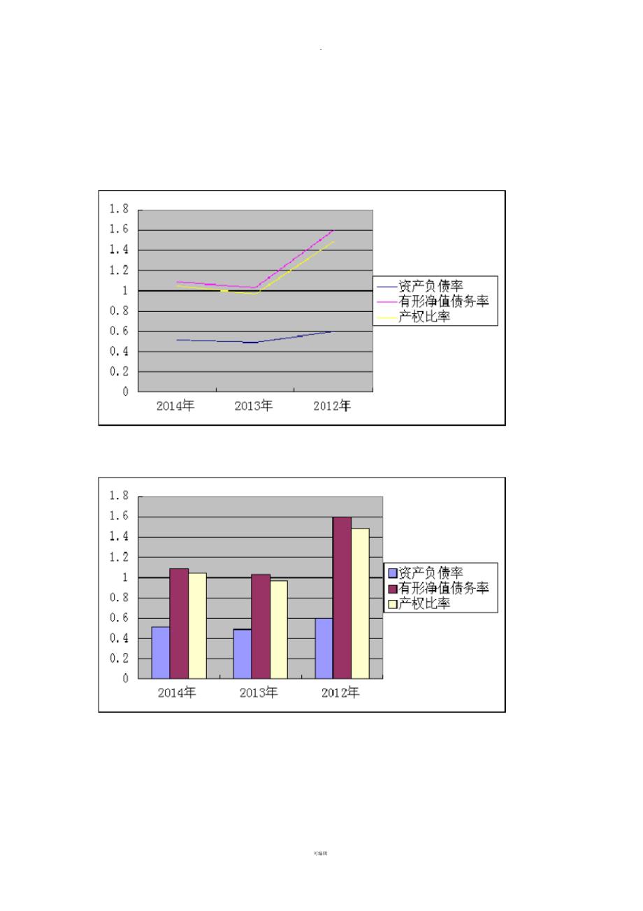 锦州港-财务报表分析_第4页