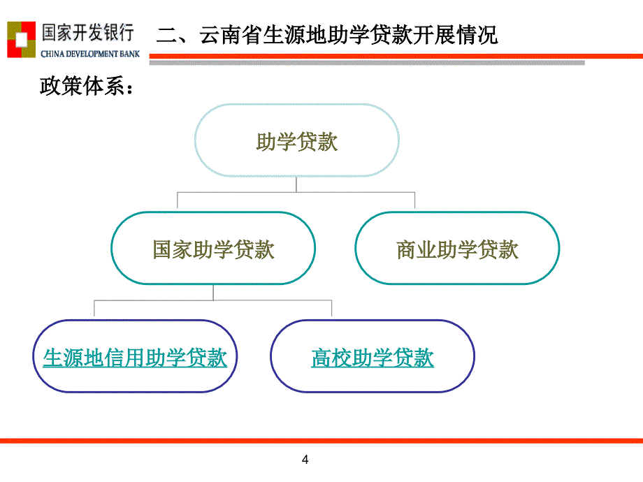 国家开发银行生源地信用助学贷款业务章节座_第4页