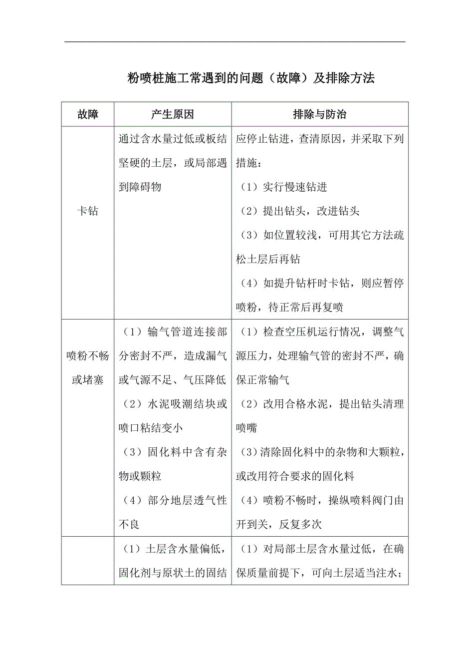 粉喷桩施工质量通病防治.doc_第1页