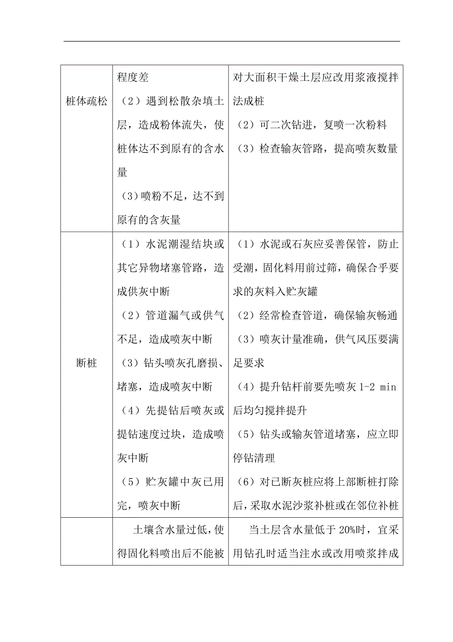 粉喷桩施工质量通病防治.doc_第2页