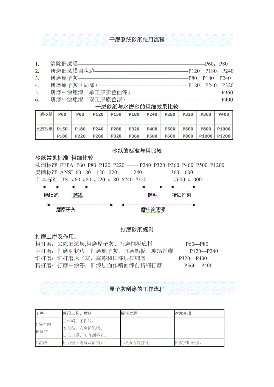 干磨系统砂纸使用流程.doc_第1页