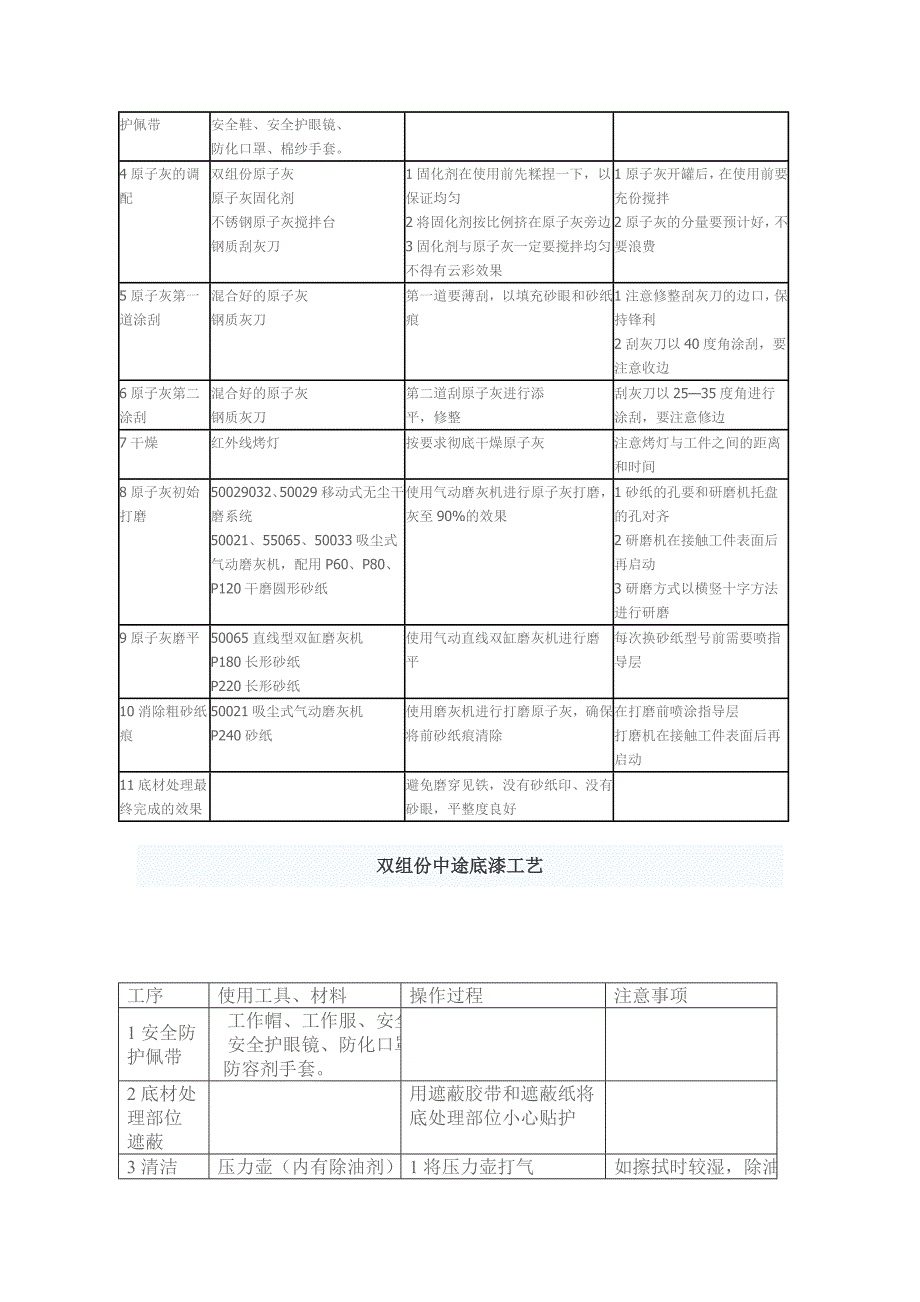 干磨系统砂纸使用流程.doc_第3页