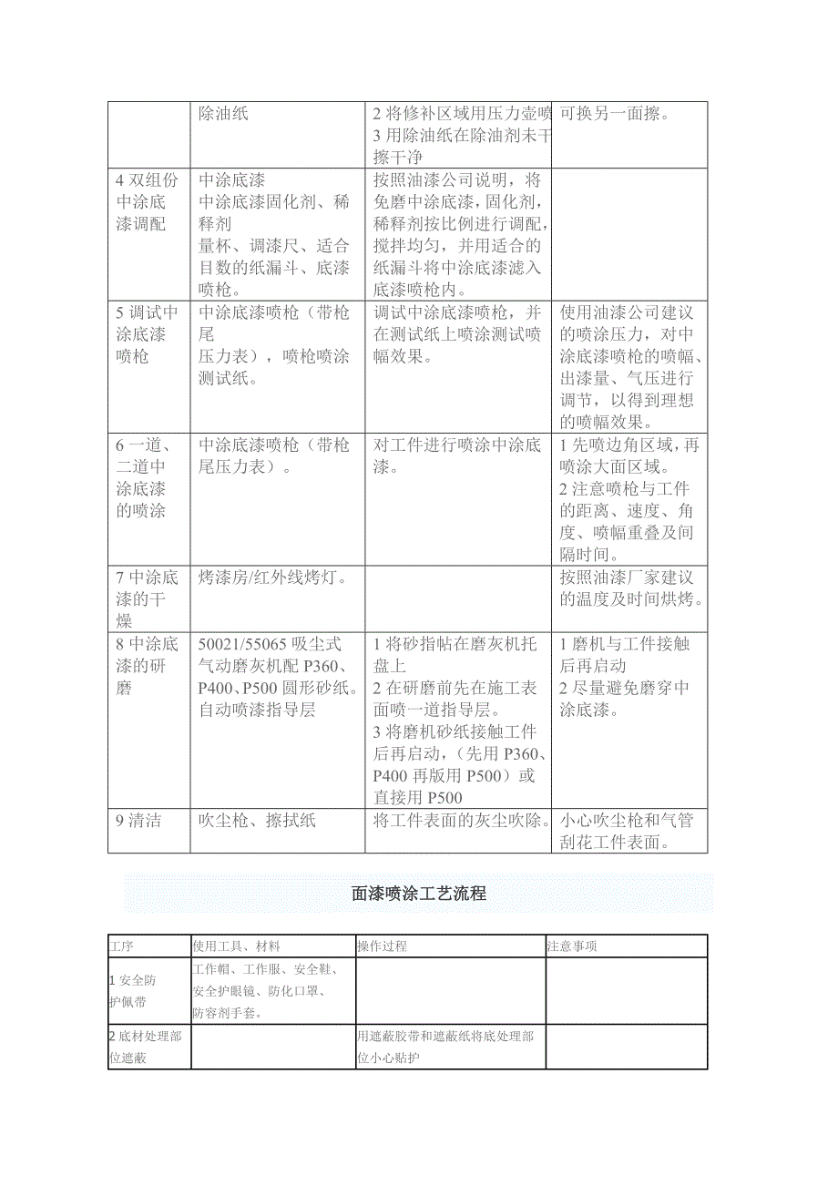 干磨系统砂纸使用流程.doc_第4页