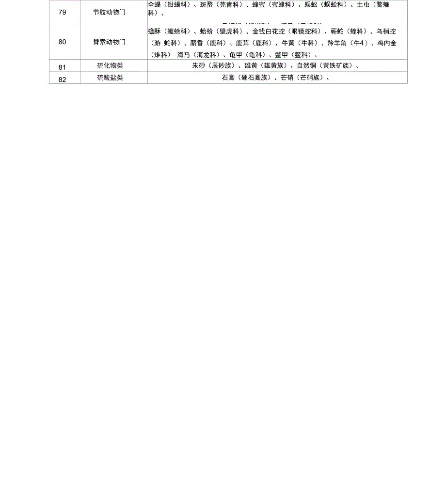 中药鉴定学总结_第4页