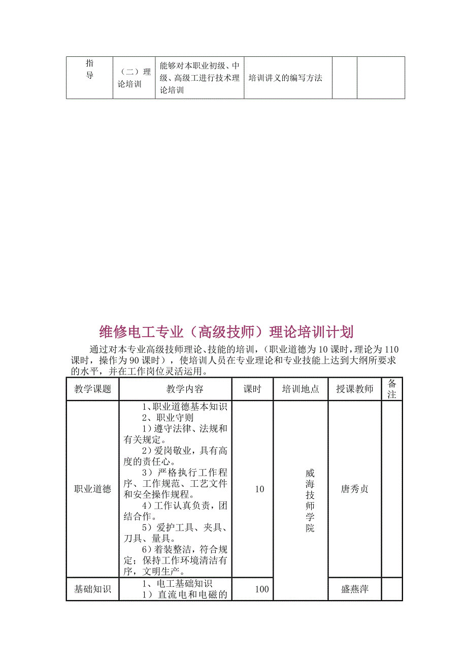 机修钳.电工高级技师教学计划大纲_第4页