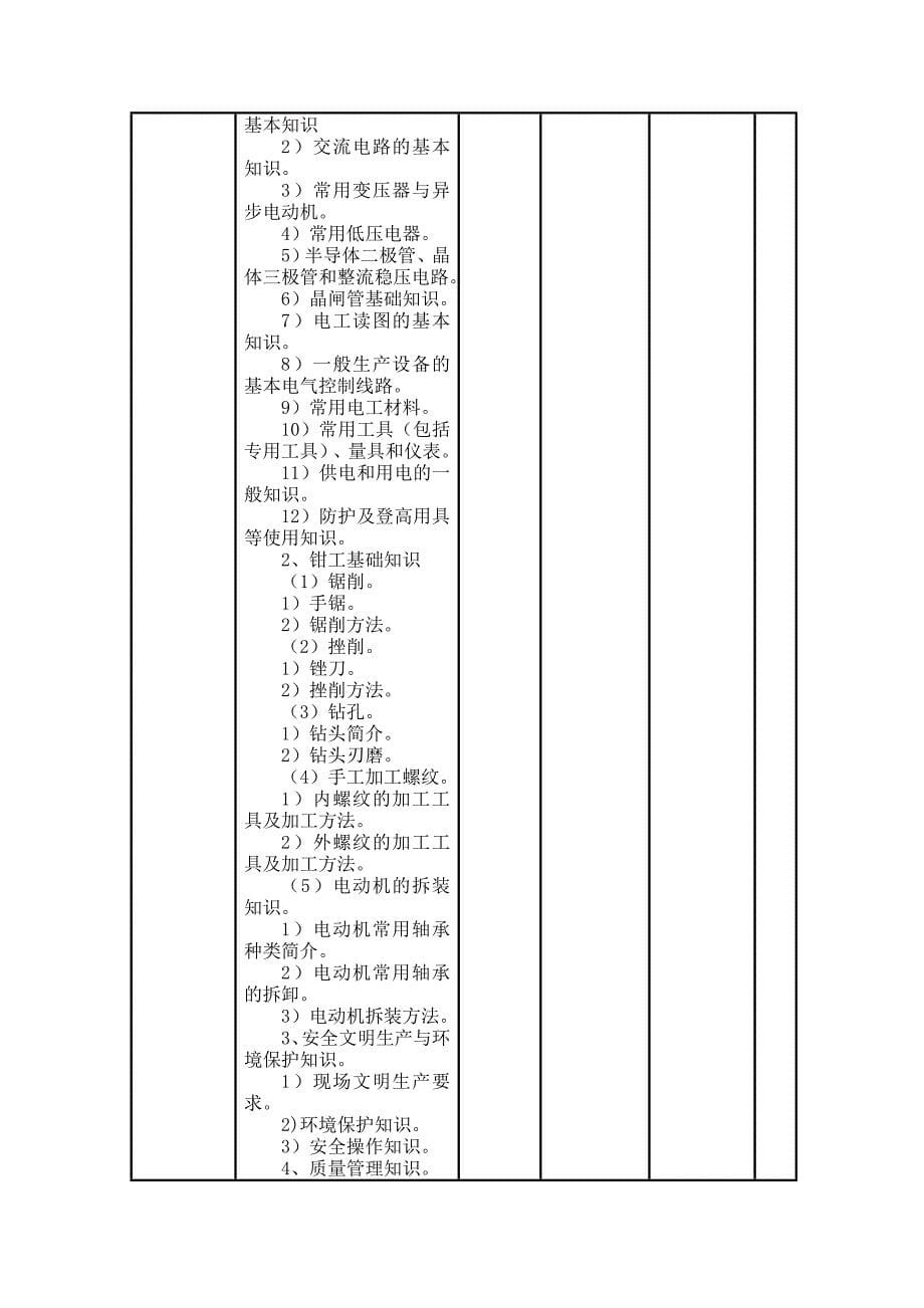 机修钳.电工高级技师教学计划大纲_第5页