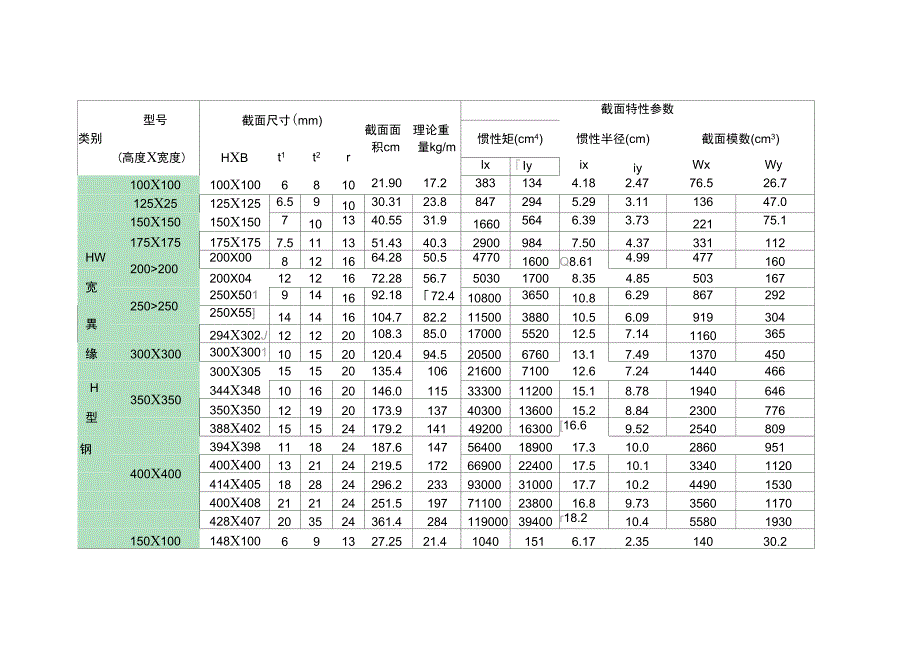 H型钢理论重量表16639_第1页