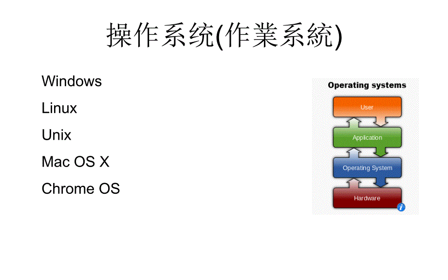 数据库应用（SQL Server）：02 Operating System_第2页