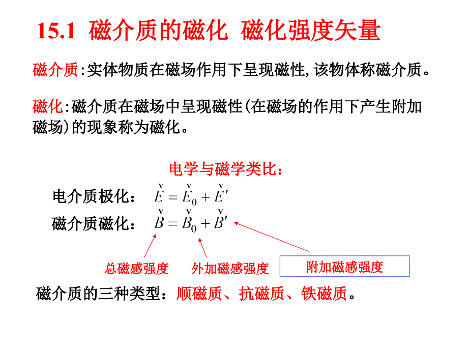 最新大学物理第15章磁介质的磁化ppt课件_第2页