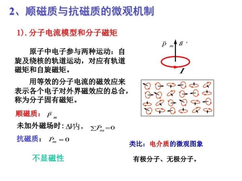 最新大学物理第15章磁介质的磁化ppt课件_第4页