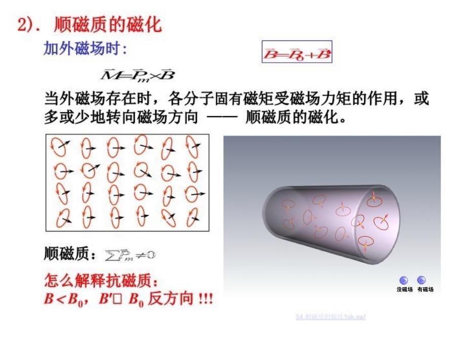 最新大学物理第15章磁介质的磁化ppt课件_第5页