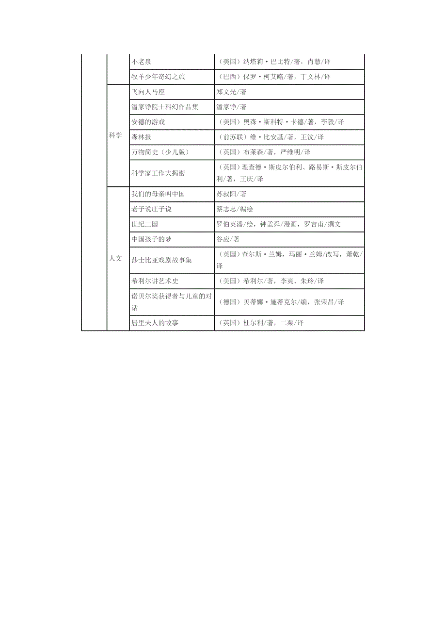 阅读书目推荐_第4页