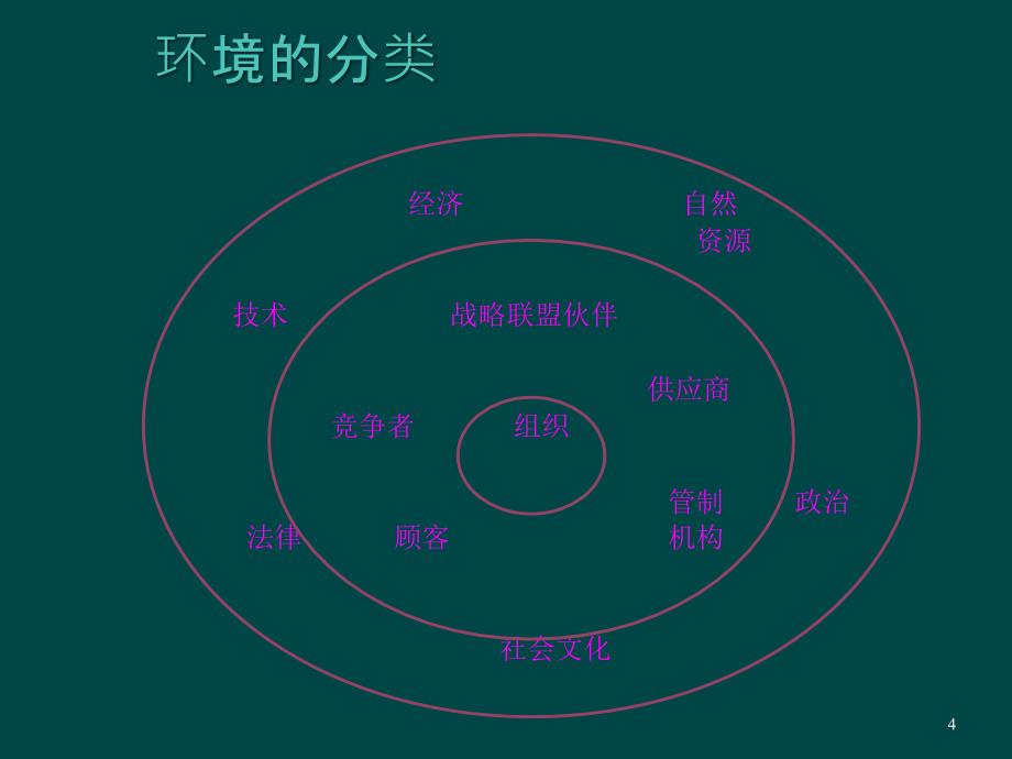 企业战略理论及矩阵分析图解集锦ppt课件_第4页