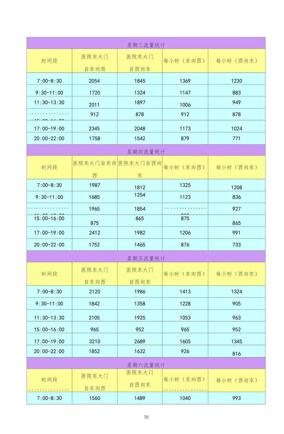 11交通组织方案_第3页