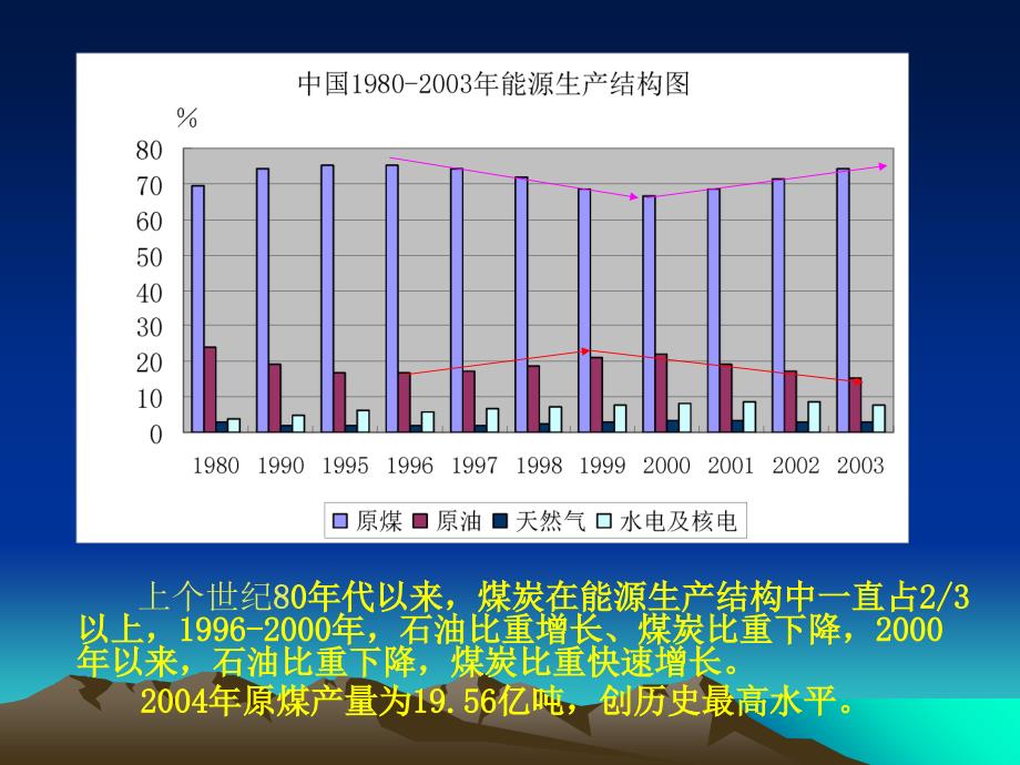 落实科学发展观促进煤炭工业可持续发展_第3页